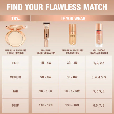 Charlotte Tilbury Airbrush Flawless Finish Refillable Blurring & Setting Powder 2 Medium