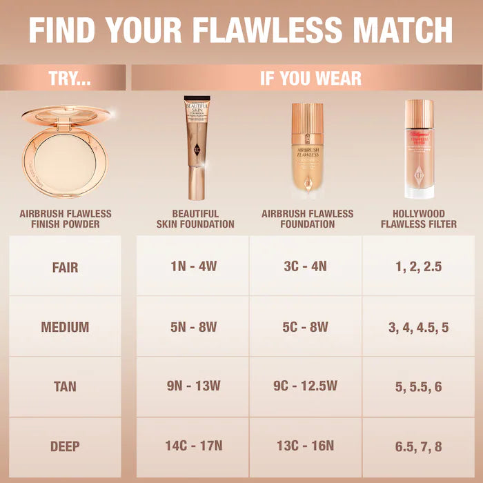 Charlotte Tilbury Airbrush Flawless Finish Refillable Blurring & Setting Powder 1 Fair/ Pale